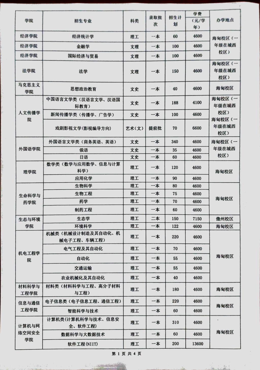 海南大学2019年全日制本科招生章程